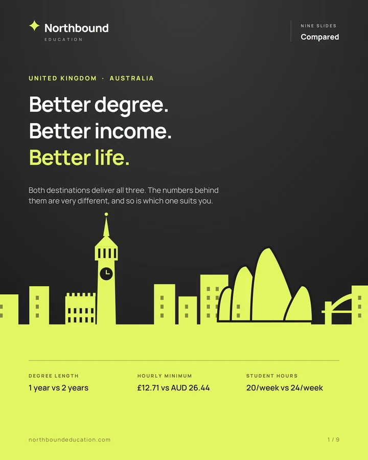 Northbound poster comparing the United Kingdom and Australia on degree length, minimum wage and student work hours
